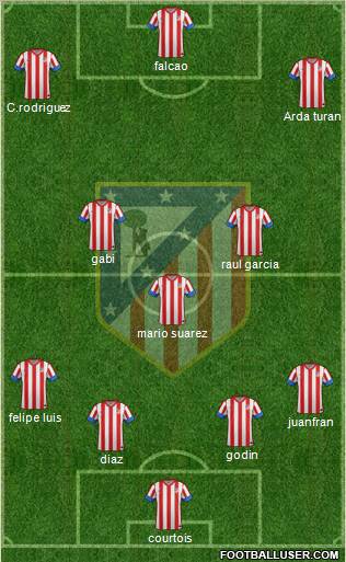 C. Atlético Madrid S.A.D. Formation 2013