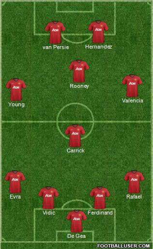 Manchester United Formation 2013