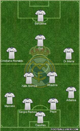Real Madrid C.F. Formation 2013