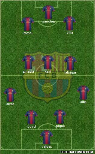 F.C. Barcelona Formation 2013