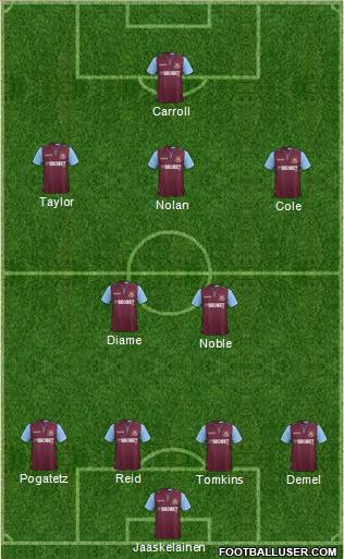 West Ham United Formation 2013