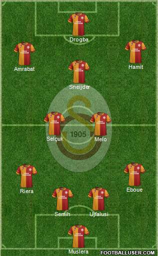 Galatasaray SK Formation 2013