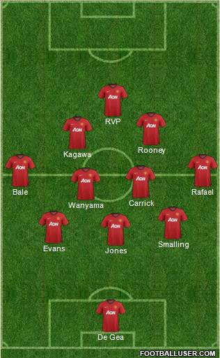 Manchester United Formation 2013