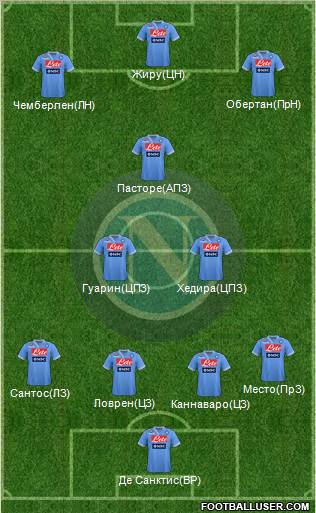 Napoli Formation 2013