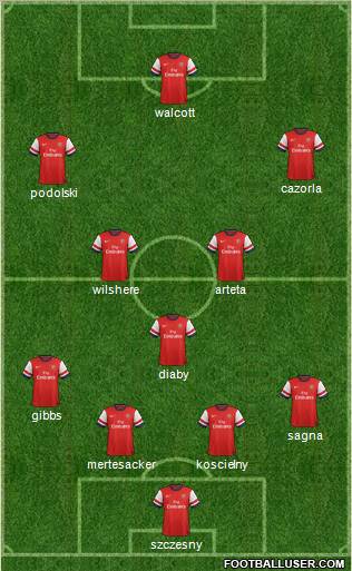 Arsenal Formation 2013