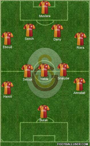 Galatasaray SK Formation 2013