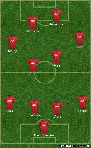 Manchester United Formation 2013
