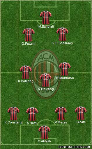 A.C. Milan Formation 2013