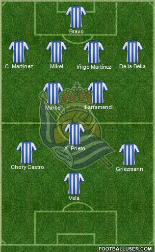 Real Sociedad S.A.D. Formation 2013