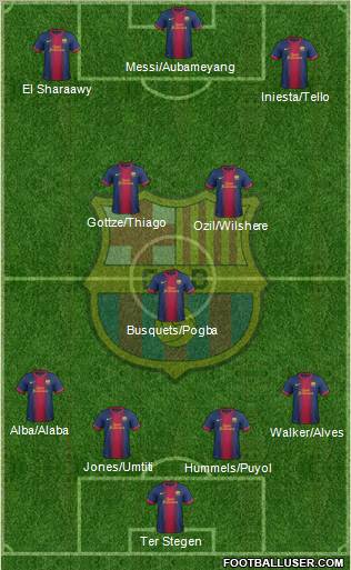 F.C. Barcelona Formation 2013