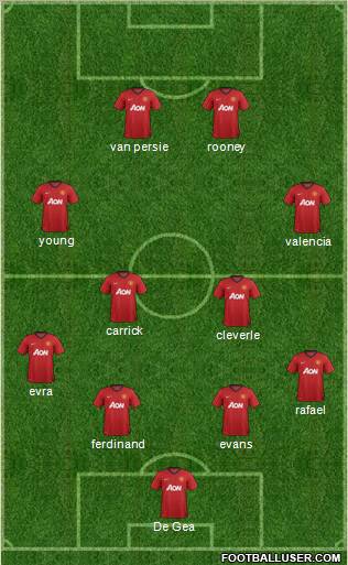 Manchester United Formation 2013