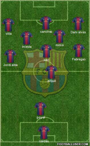 F.C. Barcelona Formation 2013