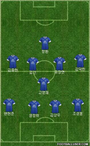 Everton Formation 2013