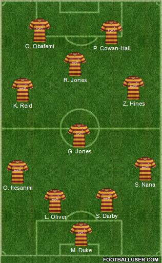Bradford City Formation 2013