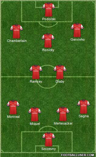 Arsenal Formation 2013