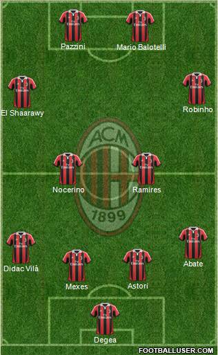 A.C. Milan Formation 2013