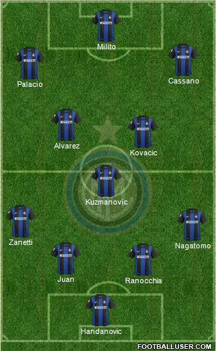 F.C. Internazionale Formation 2013