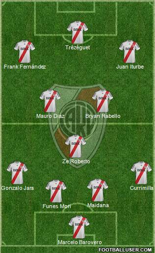 River Plate Formation 2013