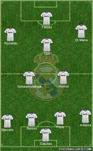 Real Madrid C.F. Formation 2013