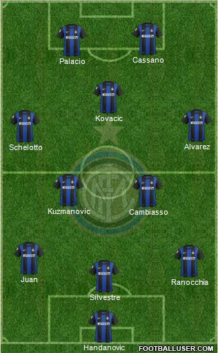 F.C. Internazionale Formation 2013