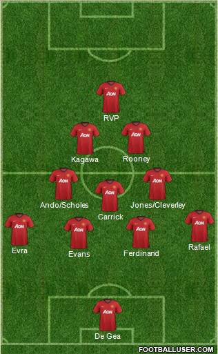 Manchester United Formation 2013