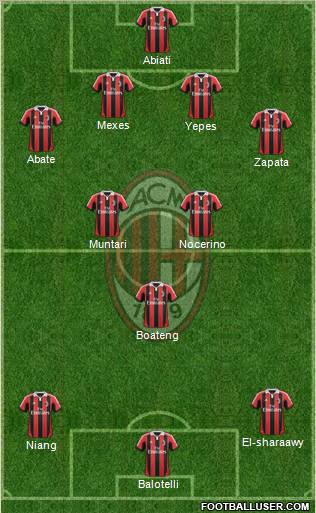 A.C. Milan Formation 2013