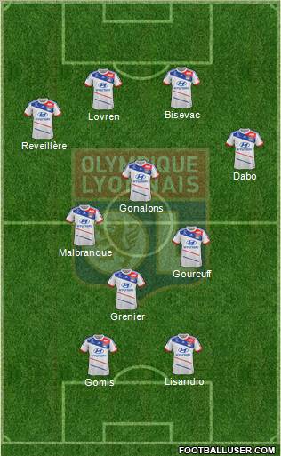 Olympique Lyonnais Formation 2013