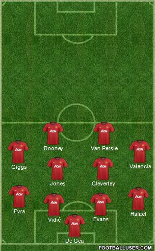 Manchester United Formation 2013