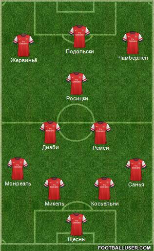Arsenal Formation 2013