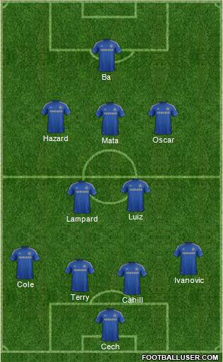 Chelsea Formation 2013