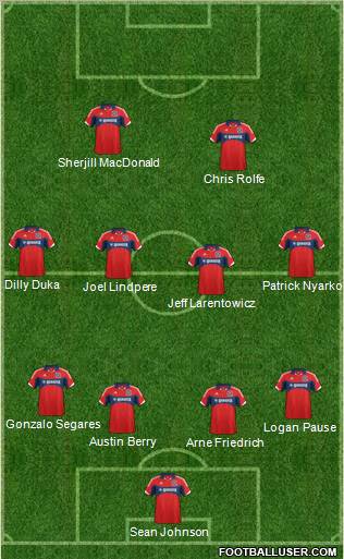 Chicago Fire 4-4-2 football formation