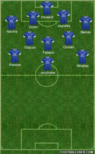 Everton Formation 2013