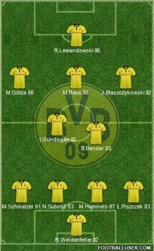 Borussia Dortmund Formation 2013