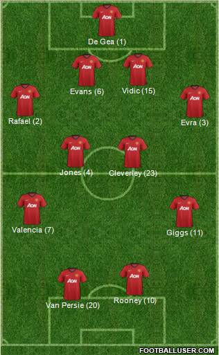 Manchester United Formation 2013