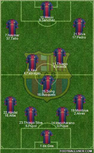 F.C. Barcelona Formation 2013
