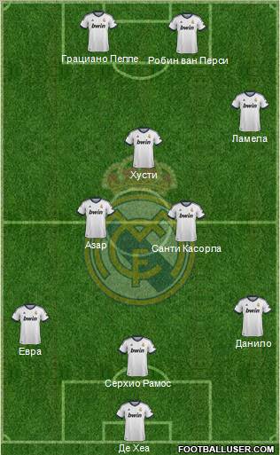 Real Madrid C.F. Formation 2013