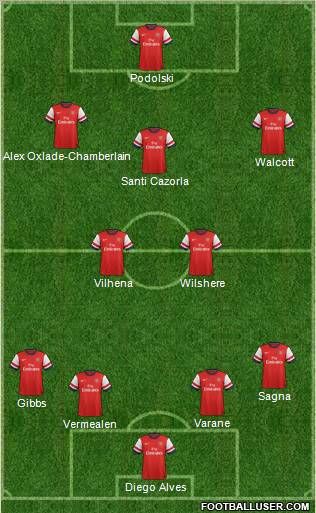 Arsenal Formation 2013