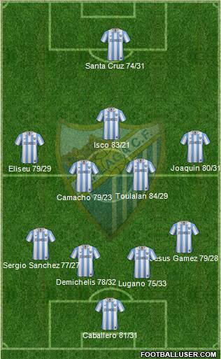 Málaga C.F., S.A.D. Formation 2013