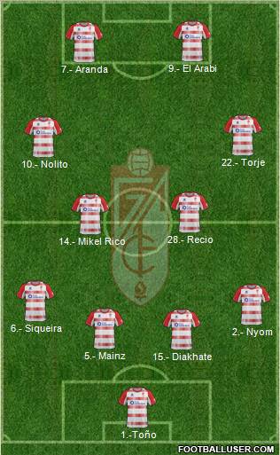 Granada C.F. Formation 2013