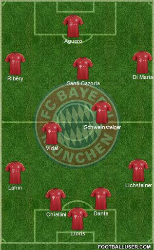 FC Bayern München Formation 2013