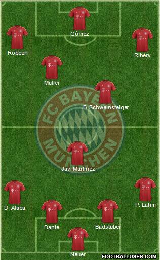 FC Bayern München Formation 2013