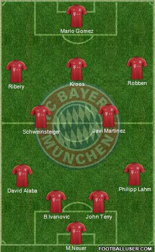 FC Bayern München Formation 2013