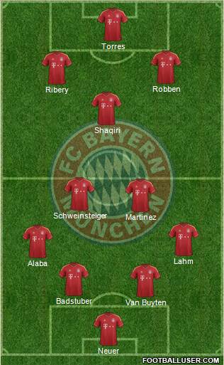 FC Bayern München Formation 2013