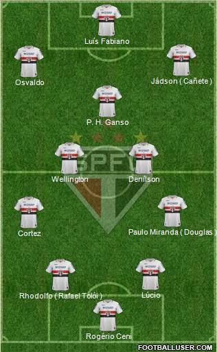 São Paulo FC Formation 2013