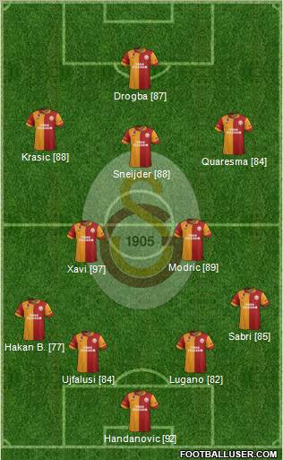 Galatasaray SK Formation 2013