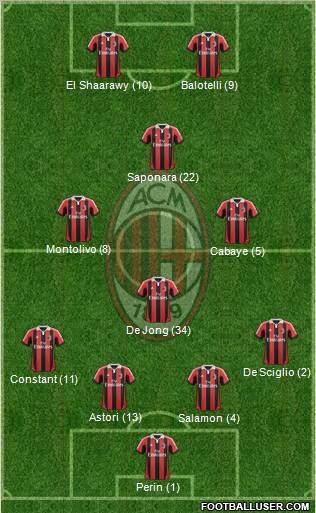 A.C. Milan Formation 2013