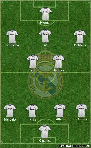 Real Madrid C.F. Formation 2013