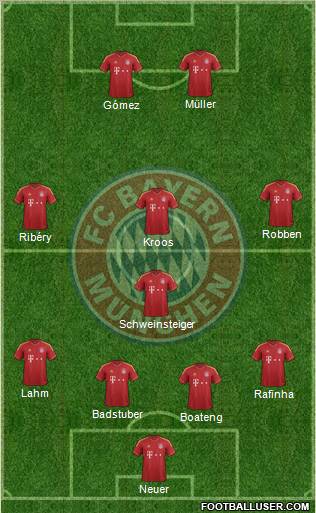 FC Bayern München Formation 2013