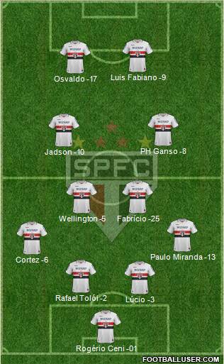 São Paulo FC Formation 2013