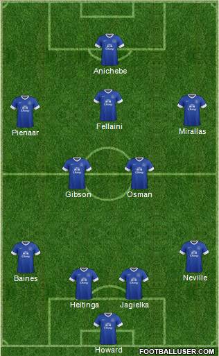 Everton Formation 2013